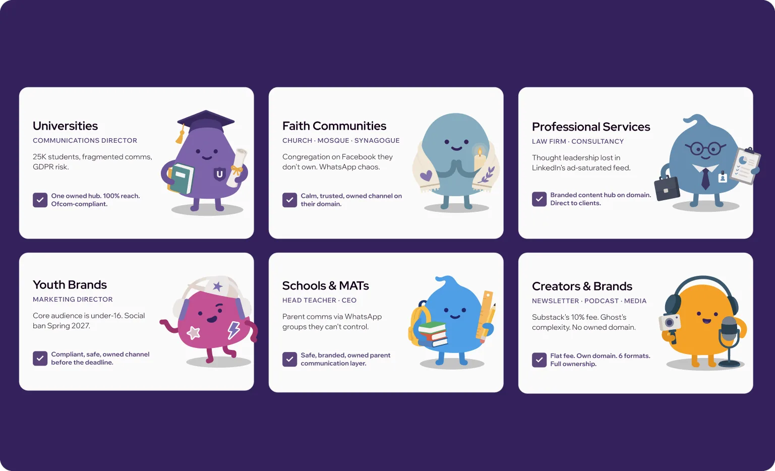 The six itoms customer profiles laid out as cards on a deep purple panel