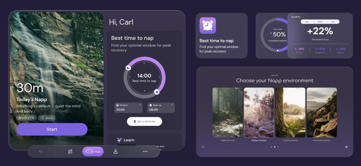 Napp app screens: today's 30-minute session, the best-time-to-nap dial set to 14:00, an ROI impact card showing +22% perceived focus, and the environment picker.