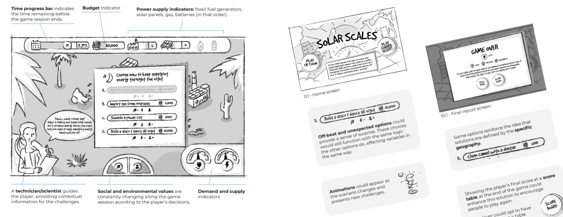 Research diagrams mapping energy sources and their relationship with grid frequency at different times of the day