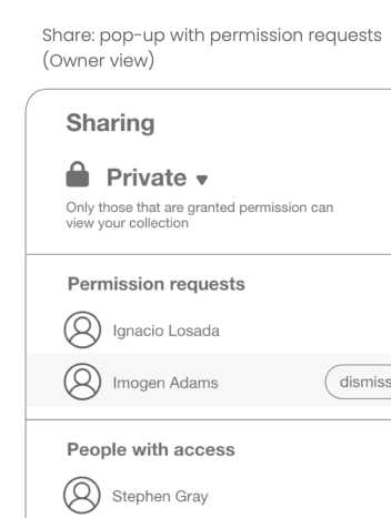 Share pop-up in the owner's view: a private-by-default toggle above a list of permission requests and people with access