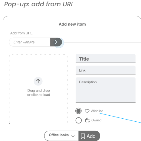 Add-new-itom pop-up: an Add-from-URL field, drag-and-drop image tile and the title, link, description and wishlist / owned toggles