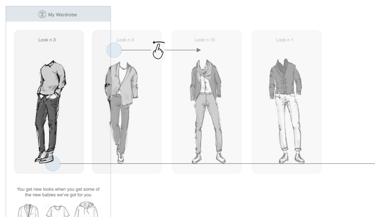 Wireframe of the My Wardrobe looks view: a row of outfit cards labelled Look 3, Look 3, Look 15 and Look 1 with a swipe indicator between them, and a suggestion caption below