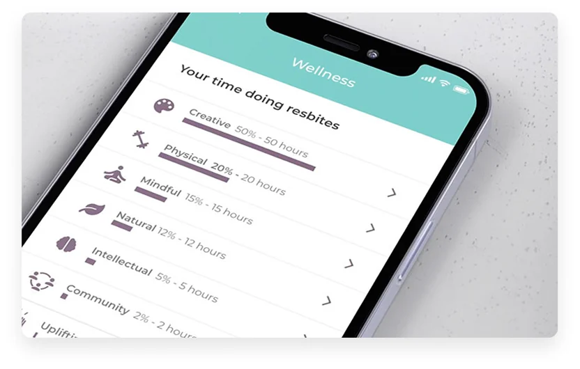 The wellness screen: time spent on creative, physical, mindful, natural and community activities
